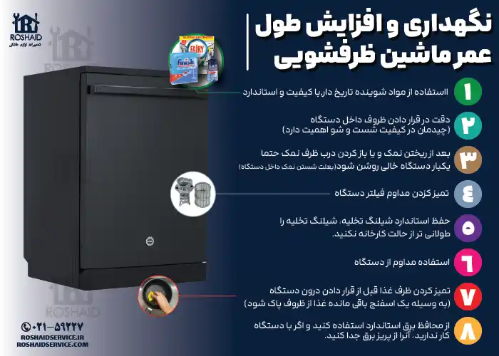 8 نکته مفید جهت نگهداری و افزایش طول عمر ماشین ظرفشویی آردزیا ARDESIA